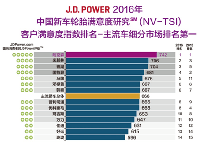 橡膠機械網(wǎng)