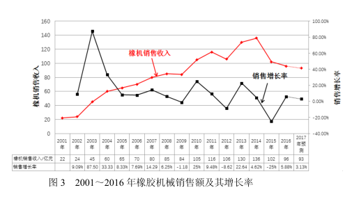 橡膠機(jī)械網(wǎng)