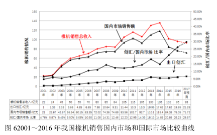 橡膠機(jī)械網(wǎng)